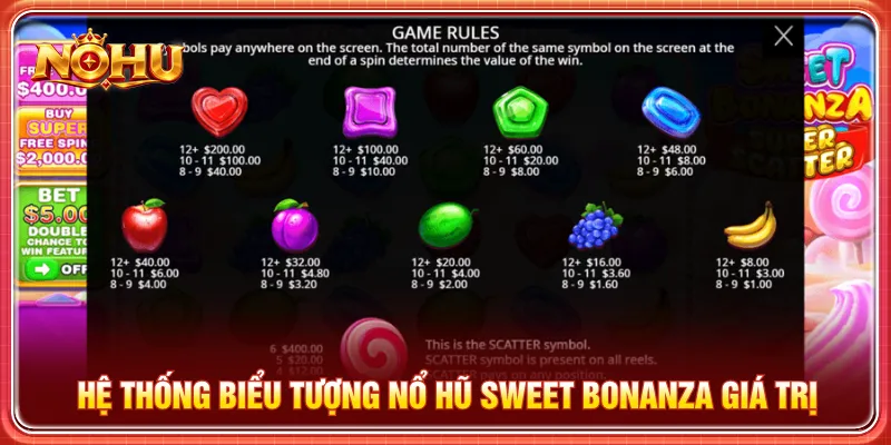 Các giá trị biểu tượng nổ hũ Sweet Bonanza đa dạng