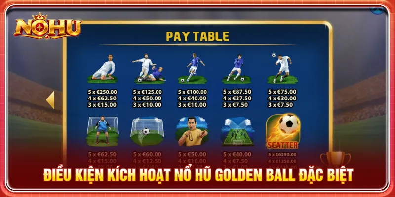 Điều kiện để kích hoạt tính năng đặc biệt trong tựa game