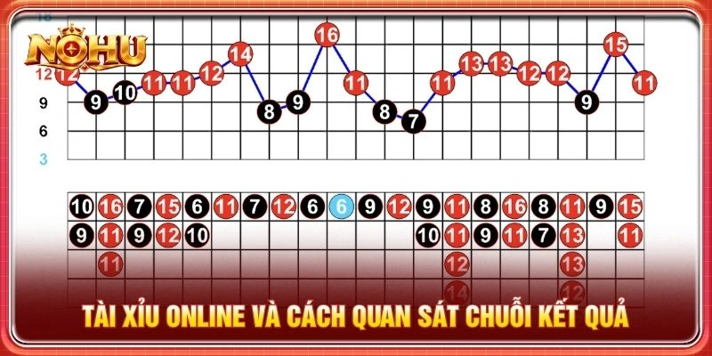 Tài xỉu online và cách quan sát chuỗi kết quả